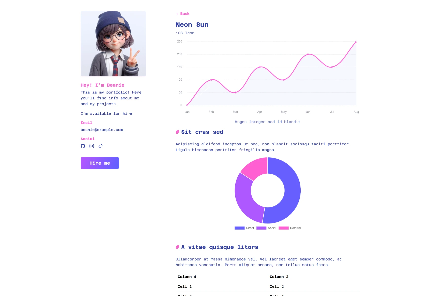 Project Charts