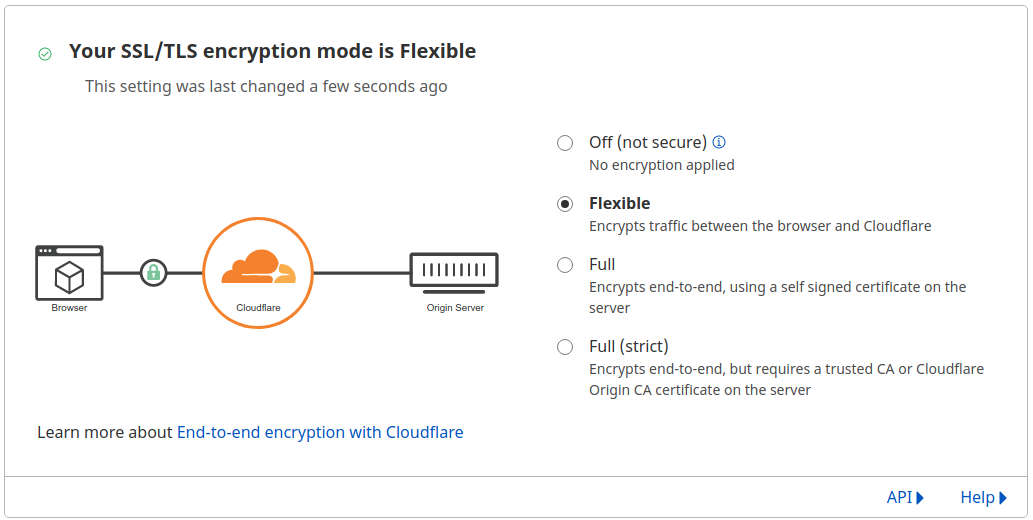 Flexible Encryption